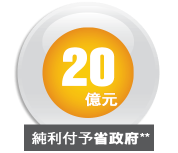20億元純利付予省政府